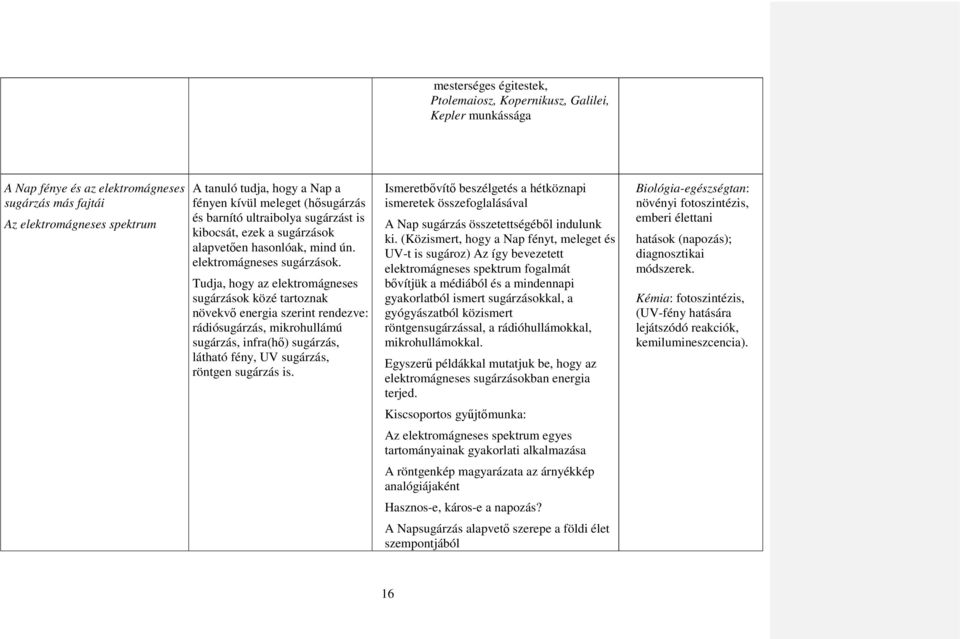 Tudja, hogy az elektromágneses sugárzások közé tartoznak növekvő energia szerint rendezve: rádiósugárzás, mikrohullámú sugárzás, infra(hő) sugárzás, látható fény, UV sugárzás, röntgen sugárzás is.