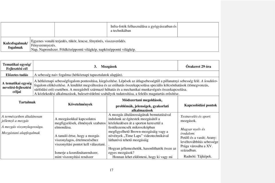 Tematikai egység/ Fejlesztési cél Előzetes tudás A tematikai egység nevelési-fejlesztési céljai Tartalmak A természetben általánosan jellemző a mozgás A mozgás viszonylagossága.