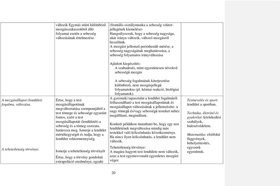 a sebesség nagyságának meghatározása, a sebesség folyamatos irányváltozása Ajánlott kiegészítés: A szabadesés, mint egyenletesen növekvő sebességű mozgás A mozgásállapot (lendület) fogalma, változása.