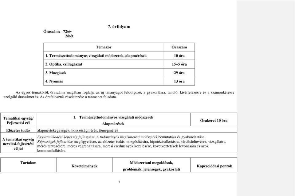 Az órafelosztás részletezése a tanmenet feladata. Tematikai egység/ Fejlesztési cél Előzetes tudás A tematikai egység nevelési-fejlesztési céljai 1.
