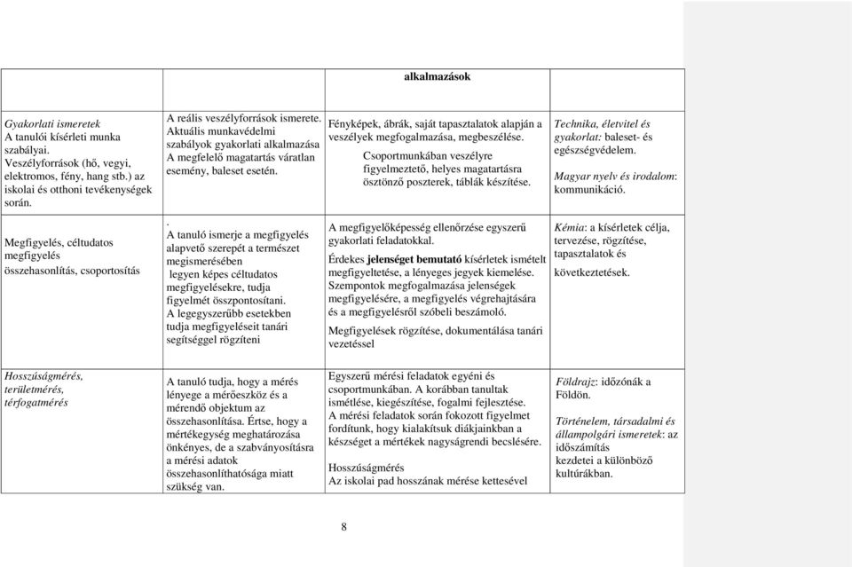 Aktuális munkavédelmi szabályok gyakorlati alkalmazása A megfelelő magatartás váratlan esemény, baleset esetén.