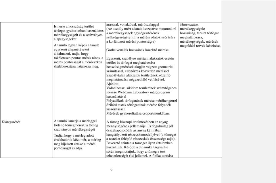 arasszal, vonalzóval, mérőszalaggal (Az osztály mért adatait összesítve mutatunk rá a mértékegységek egységesítésének szükségességére, ill.
