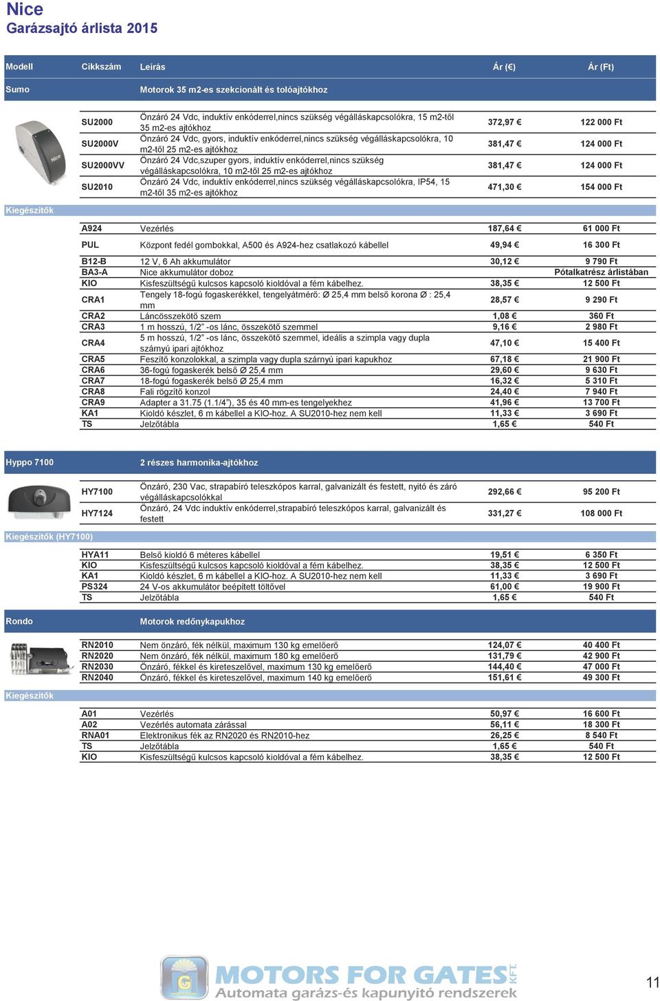 m2-től 25 m2-es ajtókhoz Önzáró 24 Vdc, induktív enkóderrel,nincs szükség végálláskapcsolókra, IP54, 15 m2-től 35 m2-es ajtókhoz 372,97 122 000 Ft 381,47 124 000 Ft 381,47 124 000 Ft 471,30 154 000