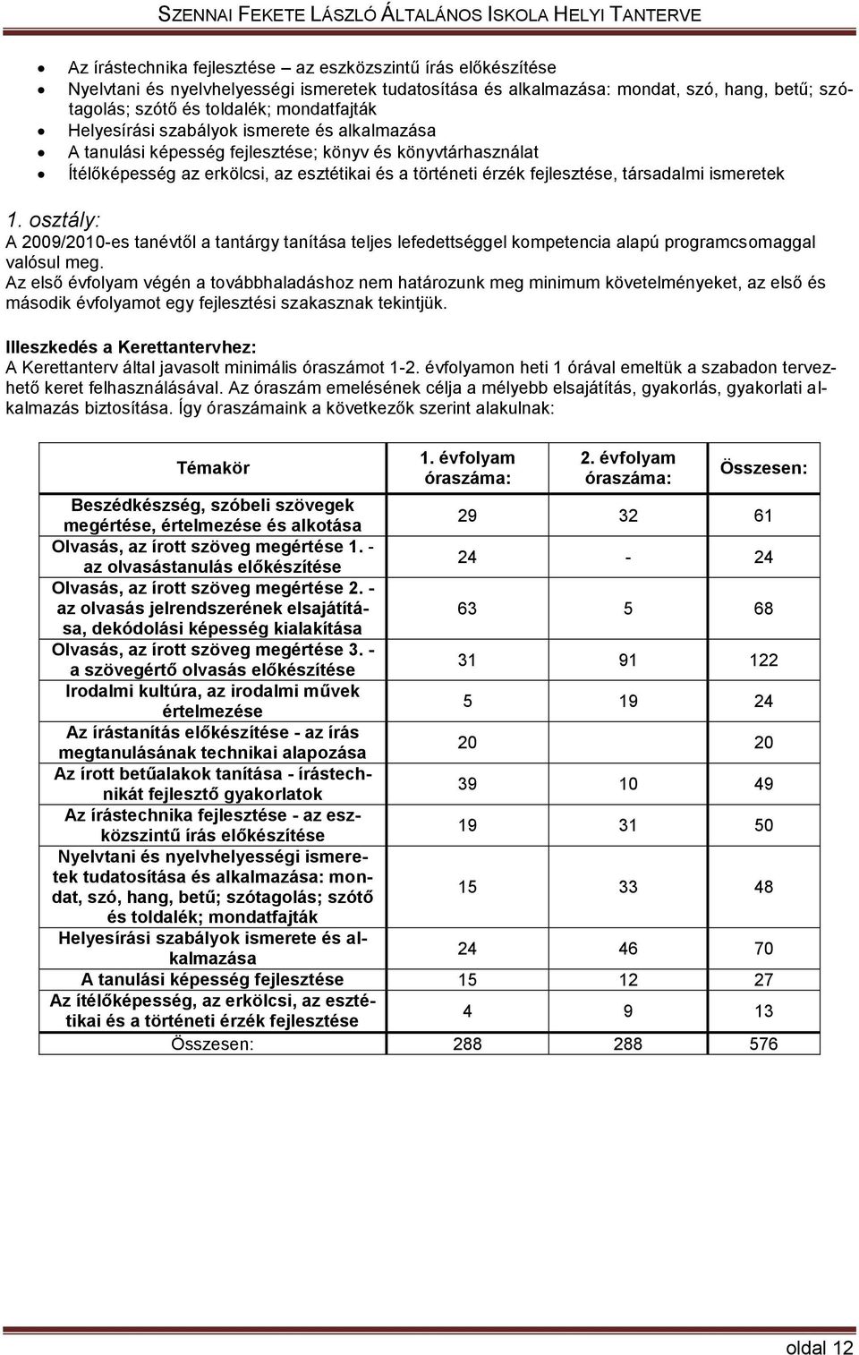 ismeretek 1. osztály: A 2009/2010-es tanévtől a tantárgy tanítása teljes lefedettséggel kompetencia alapú programcsomaggal valósul meg.