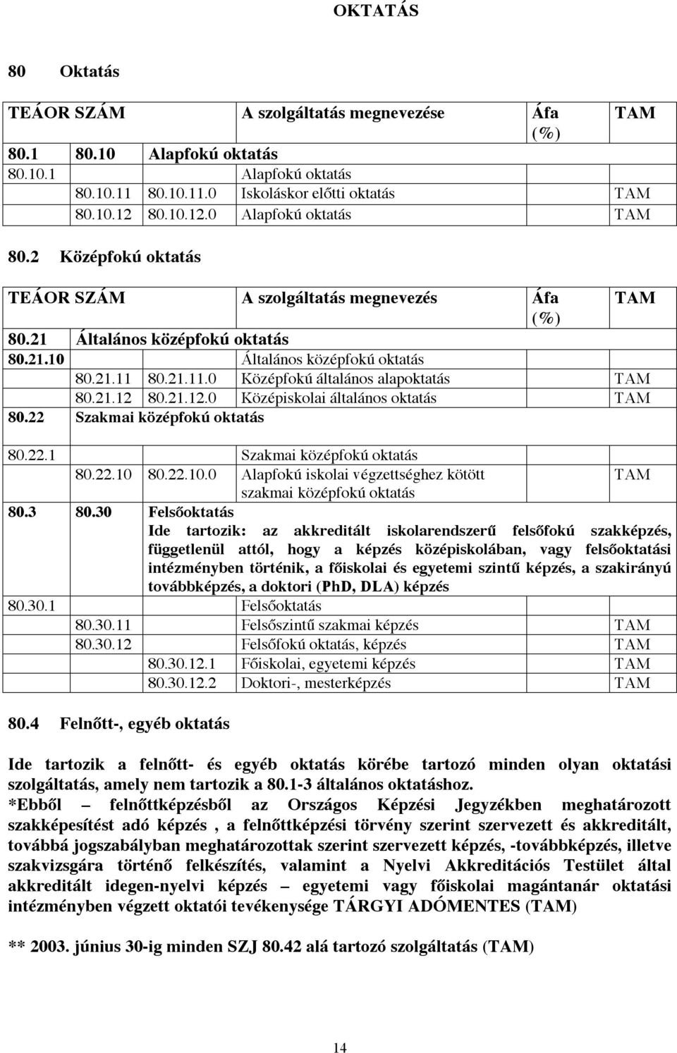 T E Á O R. szerinti tevékenységek jegyzéke - PDF Ingyenes letöltés