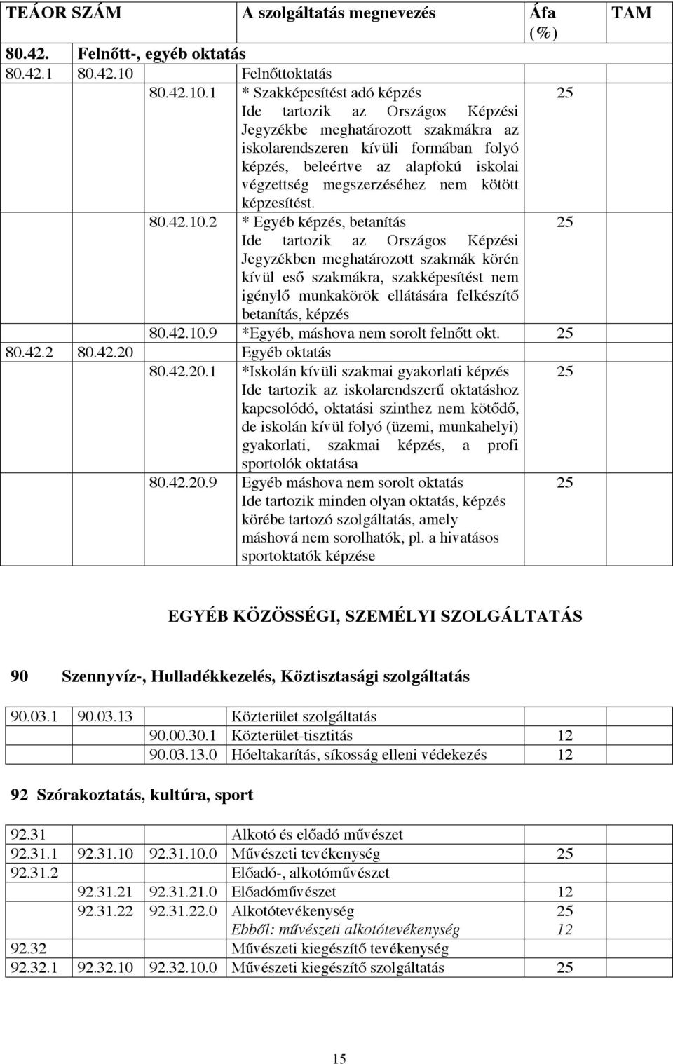 1 * Szakképesítést adó képzés Ide tartozik az Országos Képzési Jegyzékbe meghatározott szakmákra az iskolarendszeren kívüli formában folyó képzés, beleértve az alapfokú iskolai végzettség