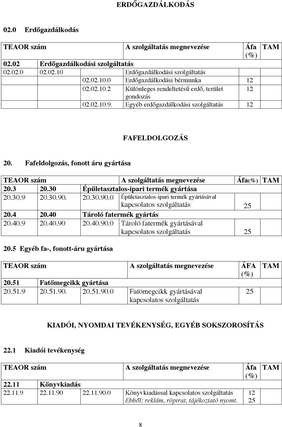 T E Á O R. szerinti tevékenységek jegyzéke - PDF Ingyenes letöltés