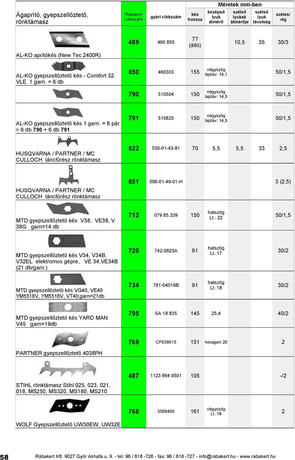 = 6 db 77 489 460 850 10,5 35 30/3 (átló) négyszög 850 460303 155 laptáv: 14,1 50/1,5 négyszög 790 510504 150 laptáv: 14,5 50/1,5 AL-KO gyepszellőztető kés 1 garn.