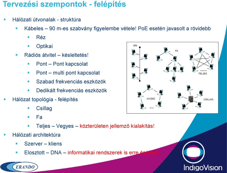 Pont Pont kapcsolat Pont multi pont kapcsolat Szabad frekvenciás eszközök Dedikált frekvenciás eszközök Hálózat