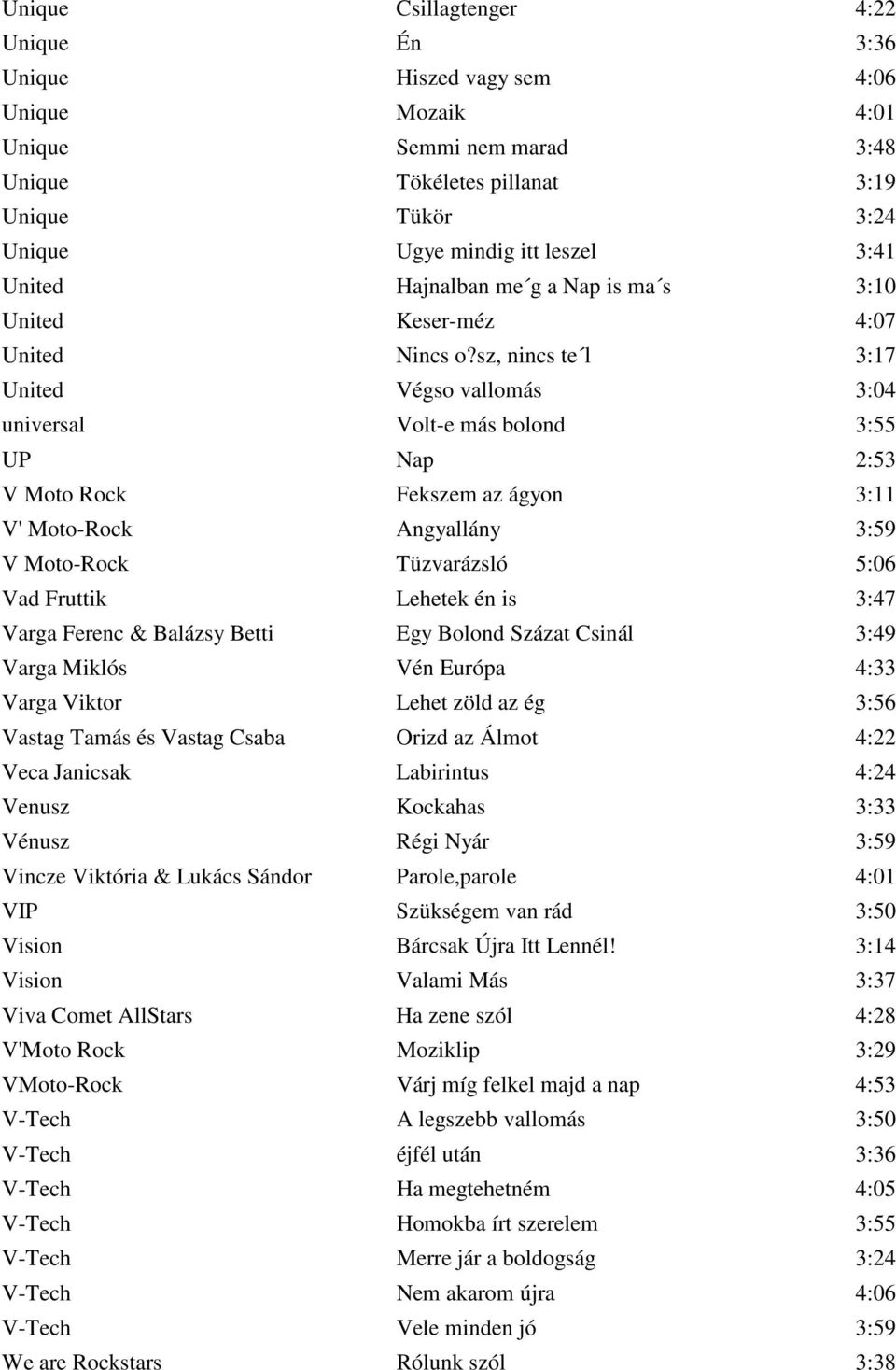 sz, nincs te l 3:17 United Végso vallomás 3:04 universal Volt-e más bolond 3:55 UP Nap 2:53 V Moto Rock Fekszem az ágyon 3:11 V' Moto-Rock Angyallány 3:59 V Moto-Rock Tüzvarázsló 5:06 Vad Fruttik