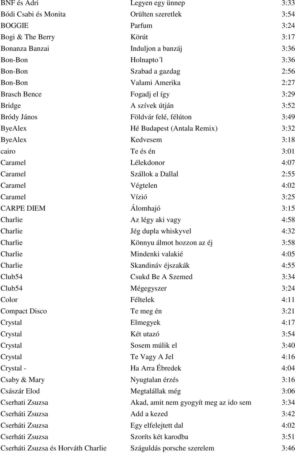 Kedvesem 3:18 cairo Te és én 3:01 Caramel Lélekdonor 4:07 Caramel Szállok a Dallal 2:55 Caramel Végtelen 4:02 Caramel Vízió 3:25 CARPE DIEM Álomhajó 3:15 Charlie Az légy aki vagy 4:58 Charlie Jég