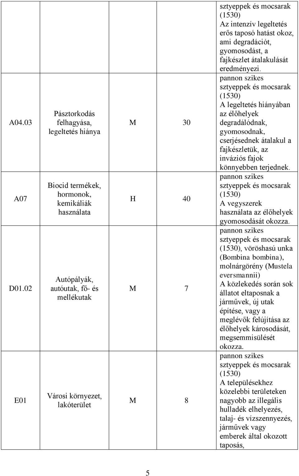 mocsarak (1530) Az intenzív legeltetés erős taposó hatást okoz, ami degradációt, gyomosodást, a fajkészlet átalakulását eredményezi.