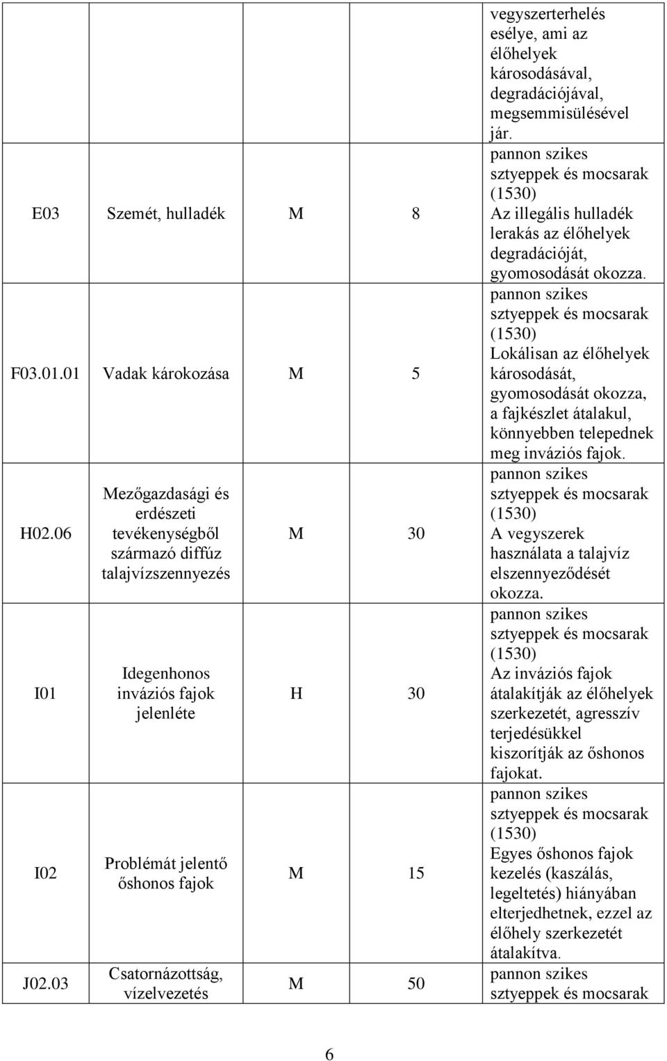 vegyszerterhelés esélye, ami az élőhelyek károsodásával, degradációjával, megsemmisülésével jár.