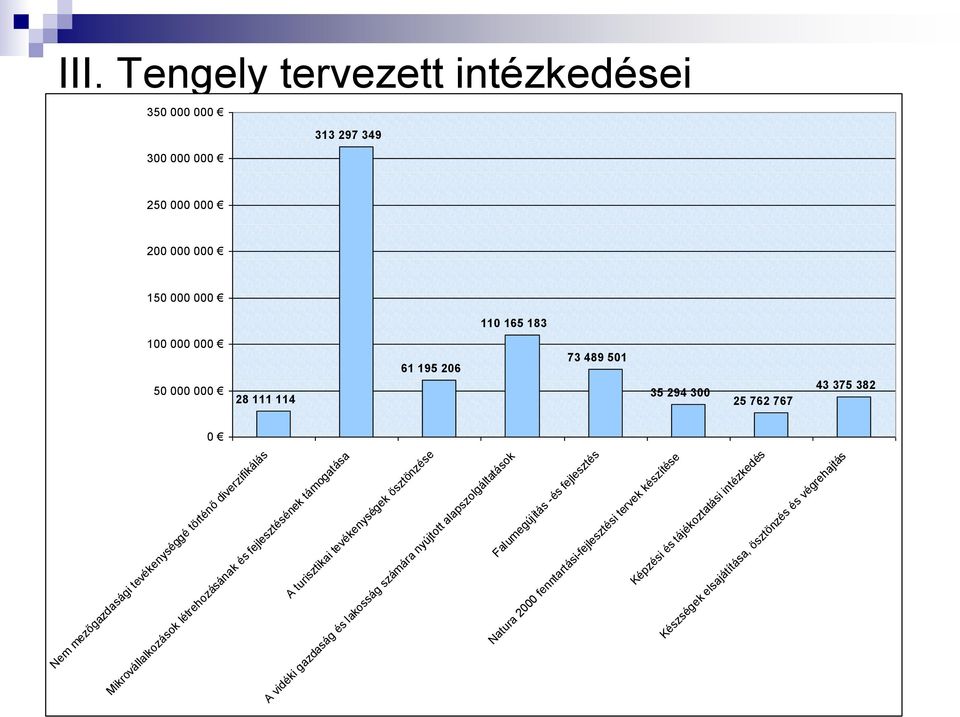 és fejlesztésének támogatása A turisztikai tevékenységek ösztönzése A vidéki gazdaság és lakosság számára nyújtott alapszolgáltatások Falumegújítás