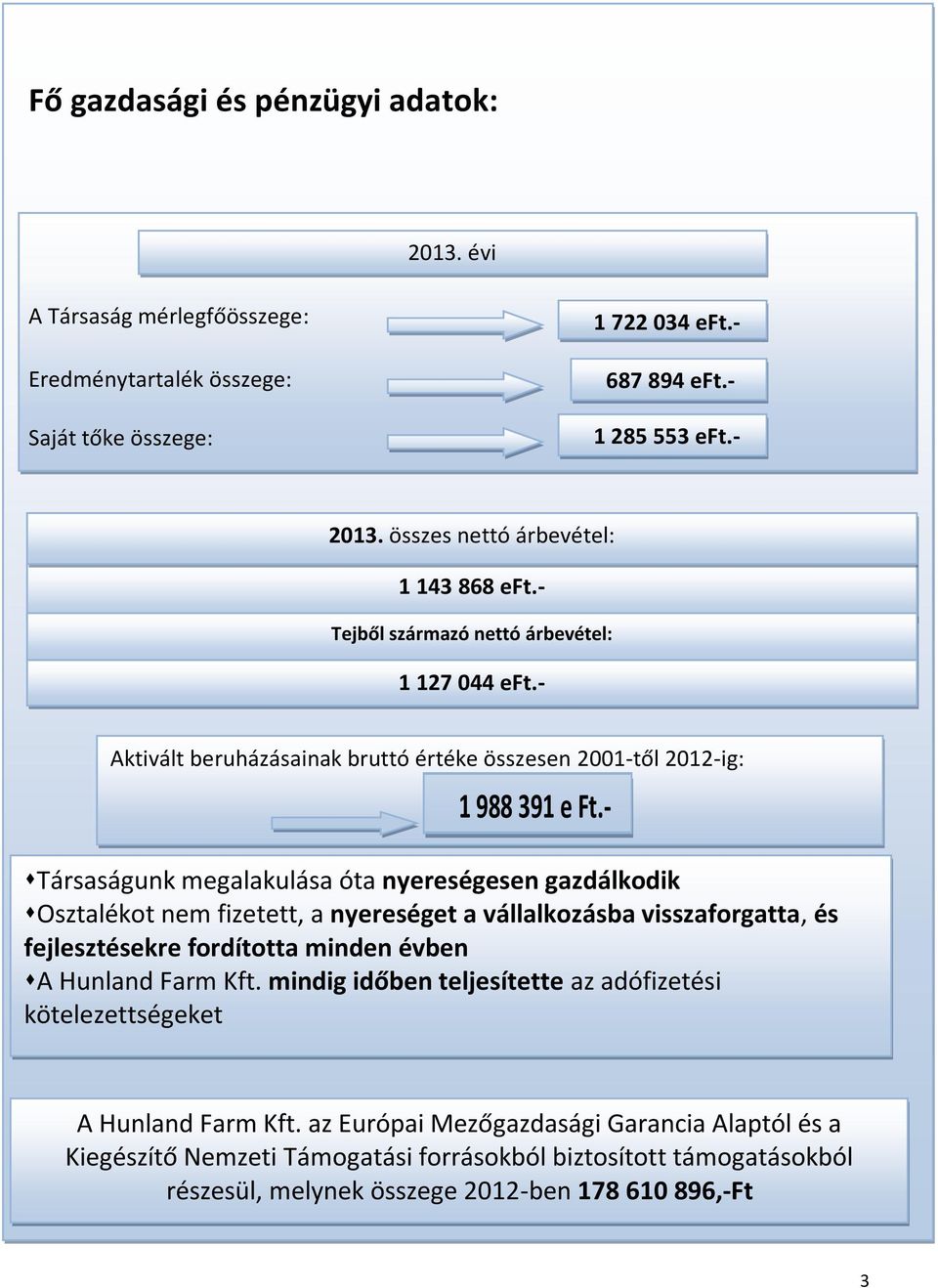 Társaságunk megalakulása óta nyereségesen gazdálkodik Osztalékot nem fizetett, a nyereséget a vállalkozásba visszaforgatta, és fejlesztésekre fordította minden évben A Hunland Farm Kft.