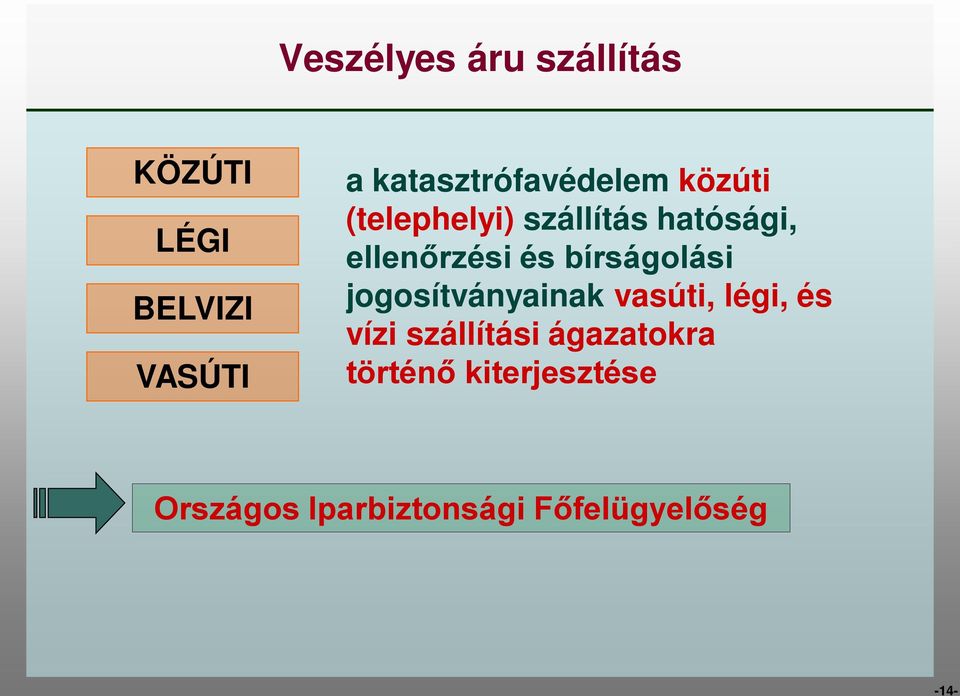 ellenőrzési és bírságolási jogosítványainak vasúti, légi, és vízi