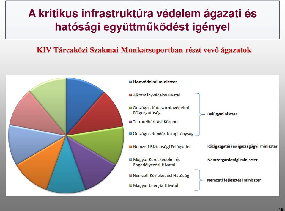 együttműködést igényel KIV