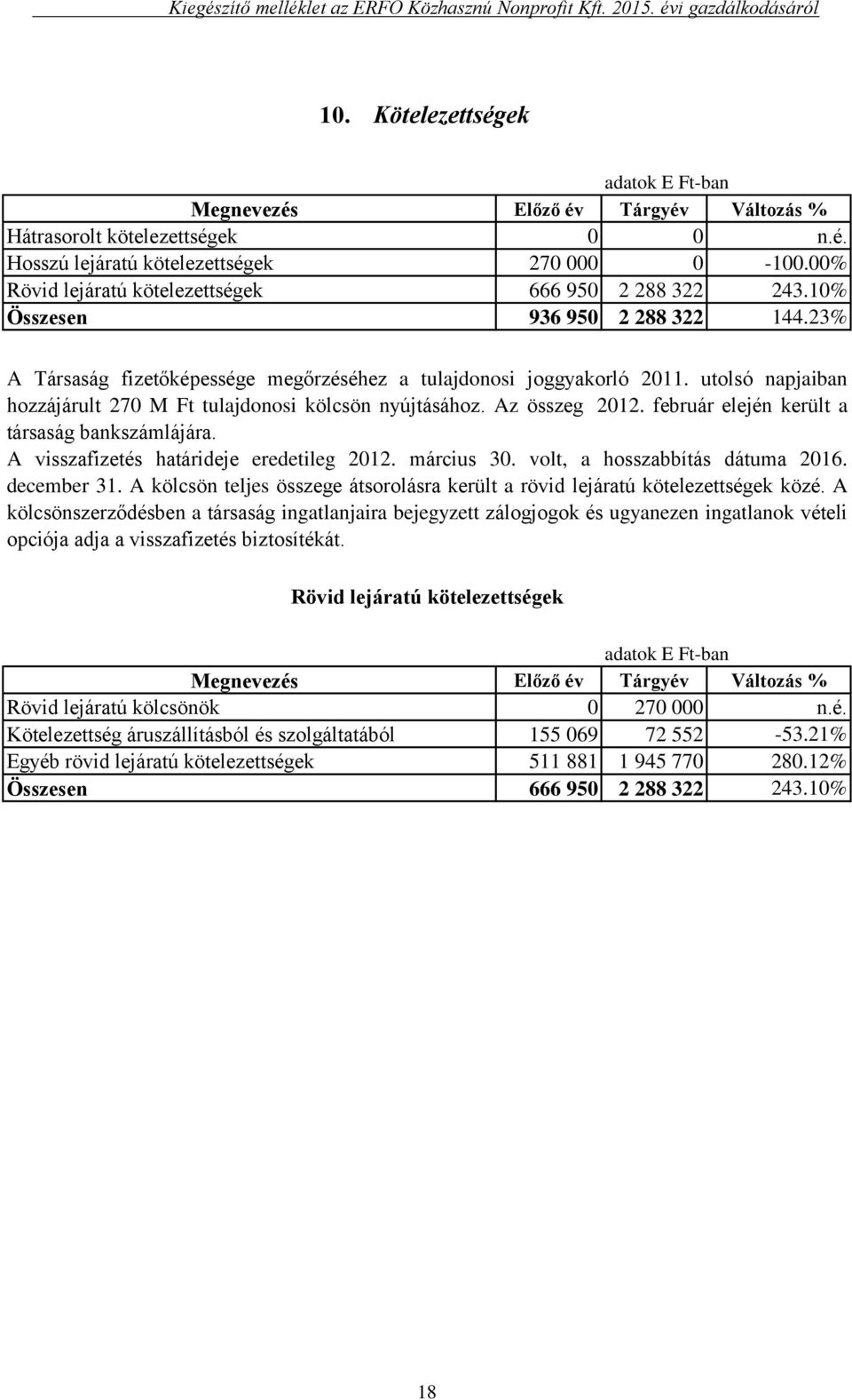 február elején került a társaság bankszámlájára. A visszafizetés határideje eredetileg 2012. március 30. volt, a hosszabbítás dátuma 2016. december 31.