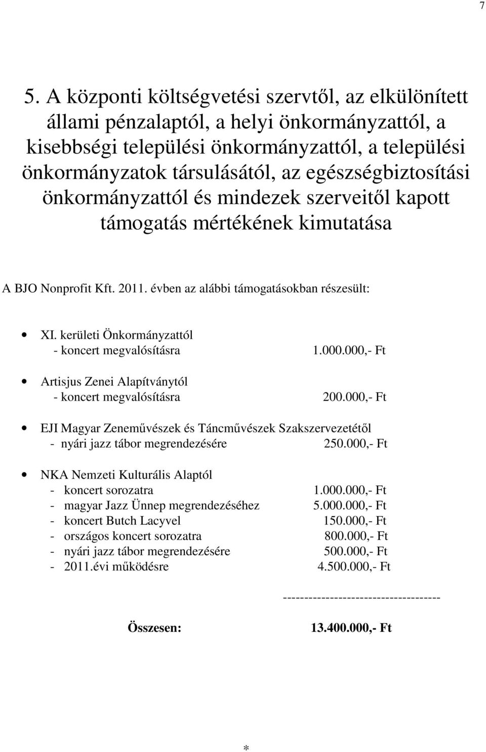 kerületi Önkormányzattól - koncert megvalósításra 1.000.000,- Ft Artisjus Zenei Alapítványtól - koncert megvalósításra 200.