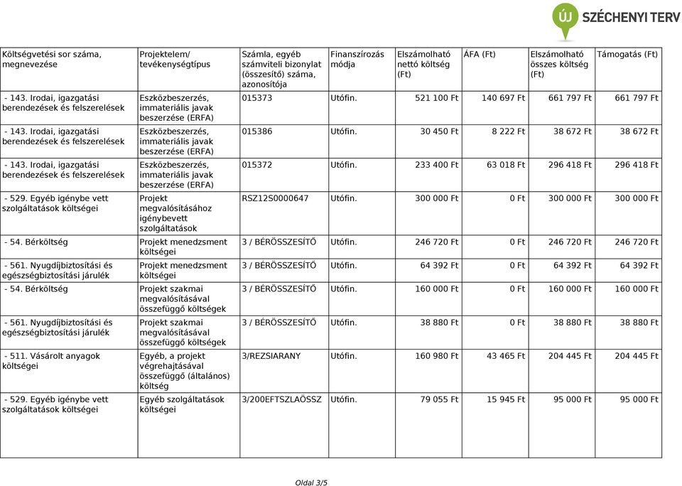 Nyugdíjbiztosítási és egészségbiztosítási járulék - 511. Vásárolt anyagok - 529.