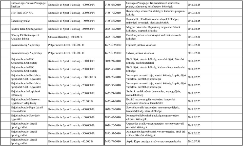 7435-58/2010 Földesi Titán Kulturális és Sport Bizottság - 250.7895-47/2010 Gönczy Pál Kéttannyelvő Általános Iskola Oktatási Bizottság - 40.000 Ft.