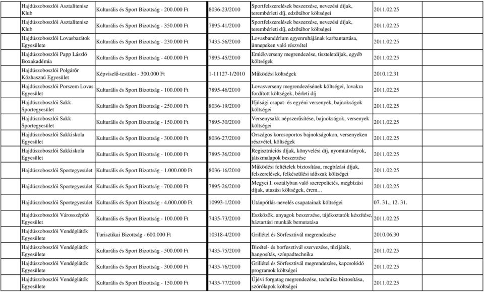 000 Ft 7895-41/2010 Kulturális és Sport Bizottság - 230.000 Ft 7435-56/2010 Kulturális és Sport Bizottság - 400.