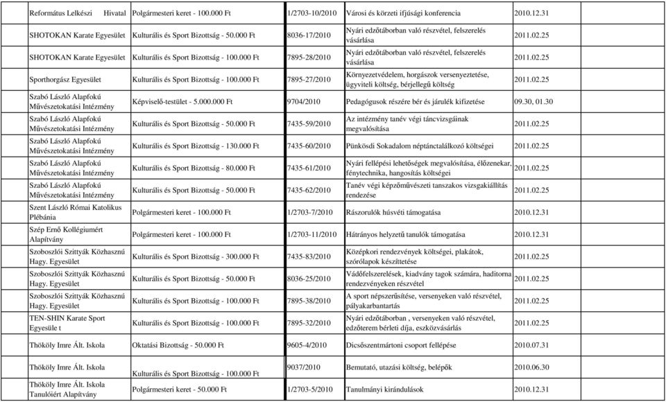 000 Ft 7895-27/2010 Szent László Római Katolikus Plébánia Szép Ernı Kollégiumért Szoboszlói Szittyák Közhasznú Hagy.