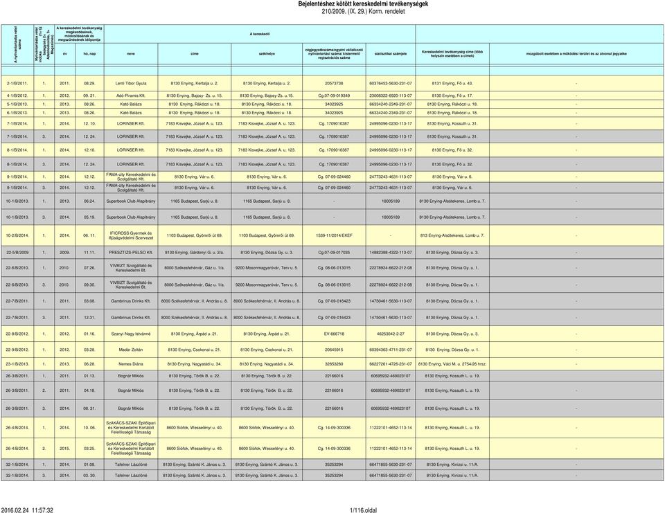 Bejelentéshez kötött kereskedelmi tevékenységek 210/2009. (IX. 29.) Korm.  rendelet - PDF Ingyenes letöltés