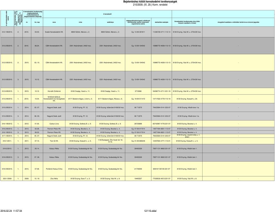 útvonal jegyzéke helyszín esetében a címek) regisztrációs száma A helye 312-1/B/2010. 2. 2010. 03.03. Szabó Kereskedelmi Kft. 8600 Siófok, Marosi u. 2. 8600 Siófok, Marosi u. 2. Cg.