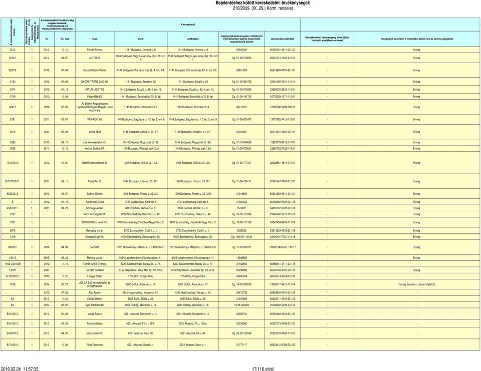 útvonal jegyzéke helyszín esetében a címek) regisztrációs száma A helye 3315. 1 2012. 10. 10. Polyák Ferenc 1141 Budapest, Ürmény u. 8.