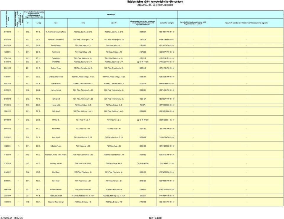 útvonal jegyzéke helyszín esetében a címek) regisztrációs száma A helye 3044/2012. 1 2012. 11. 10. Dr. Kelemenné Geisz Éva Margit 7632 Pécs, Eszék u. 51. 3/10.