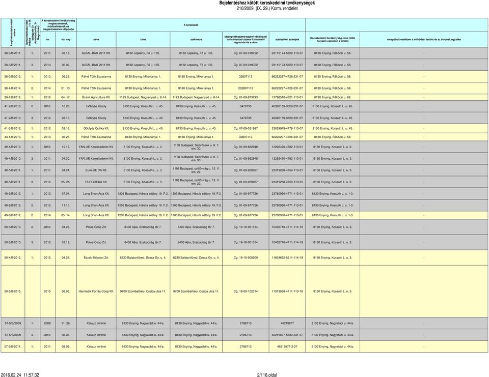 útvonal jegyzéke helyszín esetében a címek) regisztrációs száma A helye 38-3/B/2011. 1. 2011. 03.16. ALBAL-BAU 2011 Kft. 8132 Lepsény, Fő u. 135. 8132 Lepsény, Fő u. 135. Cg.