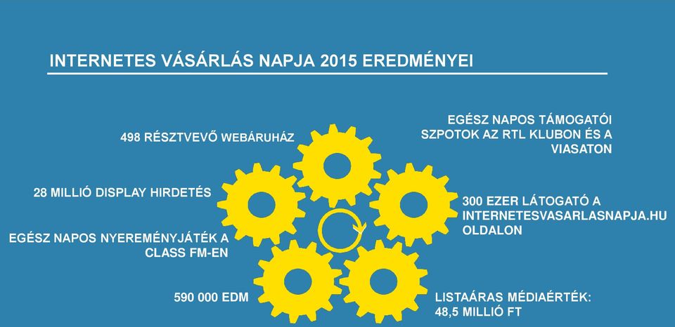 HIRDETÉS EGÉSZ NAPOS NYEREMÉNYJÁTÉK A CLASS FM-EN 300 EZER LÁTOGATÓ A