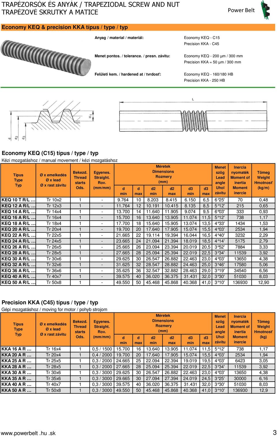 Trapézmenetes orsó és anya / Trapeziodal screw and nut Trapézové skrutky a  matice - PDF Ingyenes letöltés