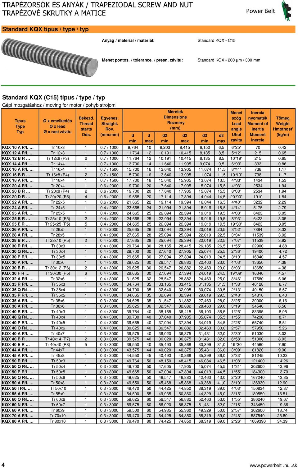 (/) Méretek Dimensions Rozmery () KQX 0 A R/L Tr 0x3 0.7 / 000 9,764 0 8,03 8,45 6,50 6,5 6 5 ' 70 0.4 KQX A R/L Tr x3 0.7 / 000,764 0,9 0,45 8,35 8,5 5 ' 5 0.65 KQX B R Tr x6 (P3) 0.