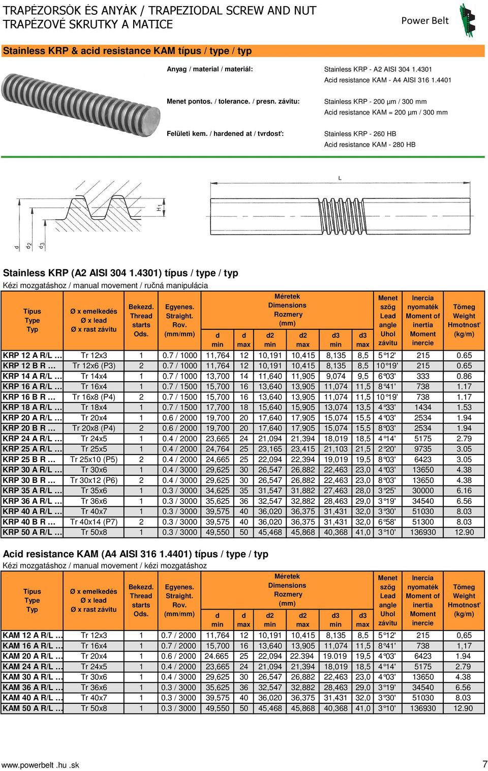 430) típus / type / typ Kézi mozgatáshoz / manual movement / ručná manipulácia Típus Type Typ Egyenes. Straight. Rov. (/) Méretek Dimensions Rozmery () KRP A R/L Tr x3 0.