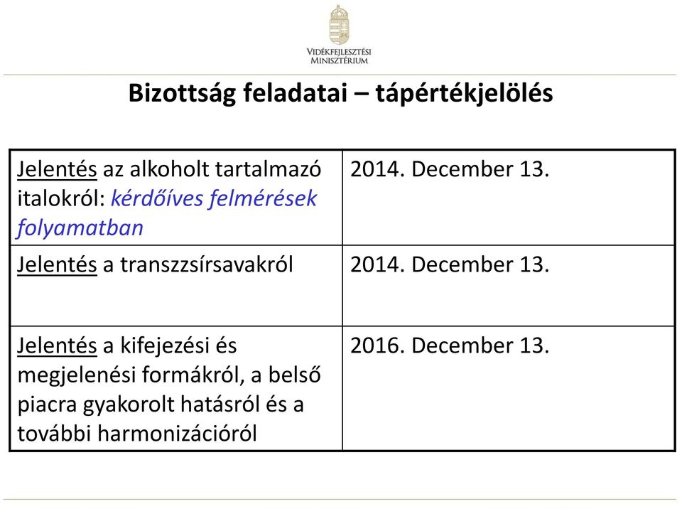 Jelentés a transzzsírsavakról 2014. December 13.