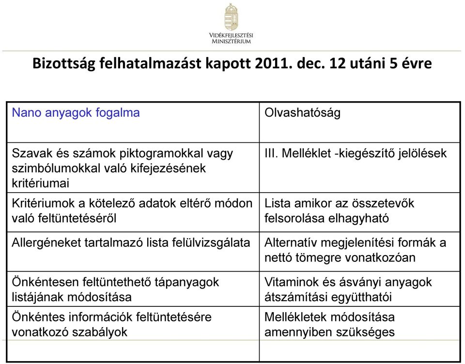 adatok eltérő módon való feltüntetéséről Allergéneket tartalmazó lista felülvizsgálata Önkéntesen feltüntethető tápanyagok listájának módosítása Önkéntes