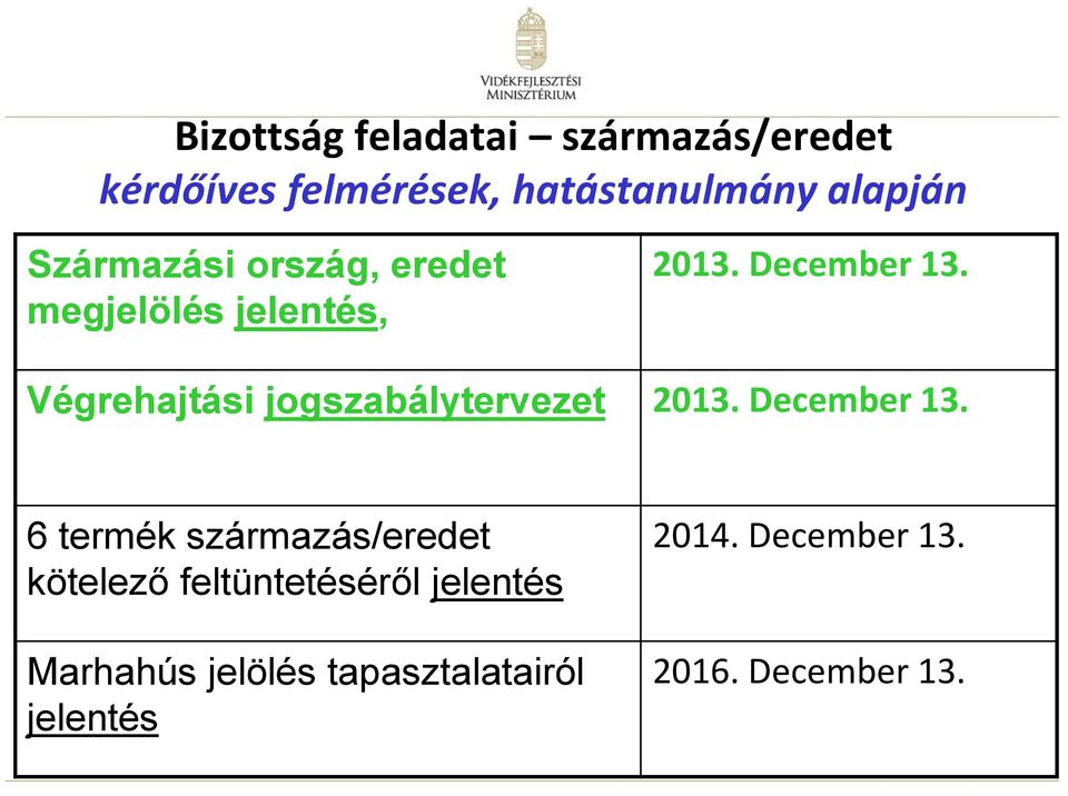 Végrehajtási jogszabálytervezet 2013. December 13.