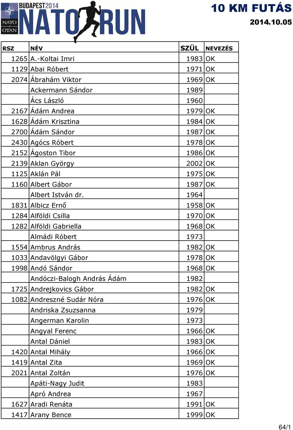 Agócs Róbert 1978 OK 2152 Ágoston Tibor 1986 OK 2139 Aklan György 2002 OK 1125 Aklán Pál 1975 OK 1160 Albert Gábor 1987 OK Albert István dr.