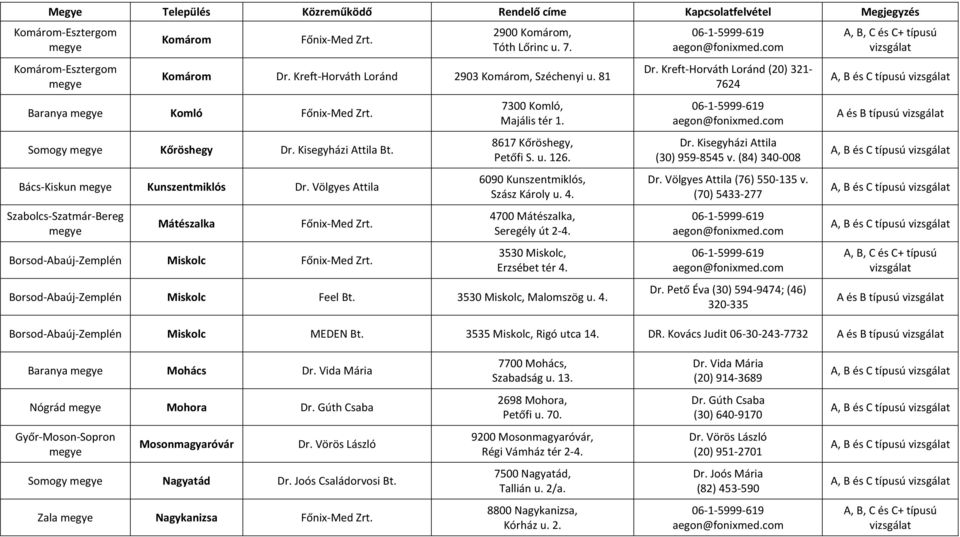 3530 Miskolc, Erzsébet tér 4. Borsod-Abaúj-Zemplén Miskolc Feel 3530 Miskolc, Malomszög u. 4. Dr. Kreft-Horváth Loránd (20) 321-7624 Dr. Kisegyházi Attila (30) 959-8545 v. (84) 340-008 Dr.