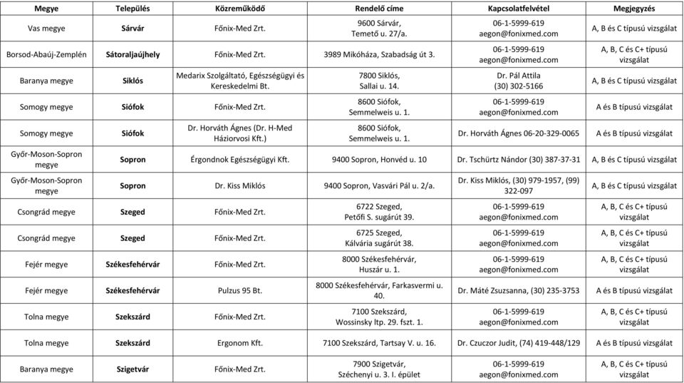Horváth Ágnes 06-20-329-0065 A és B típusú A és B típusú Sopron Érgondnok Egészségügyi Kft. 9400 Sopron, Honvéd u. 10 Dr. Tschürtz Nándor (30) 387-37-31 Sopron Dr.