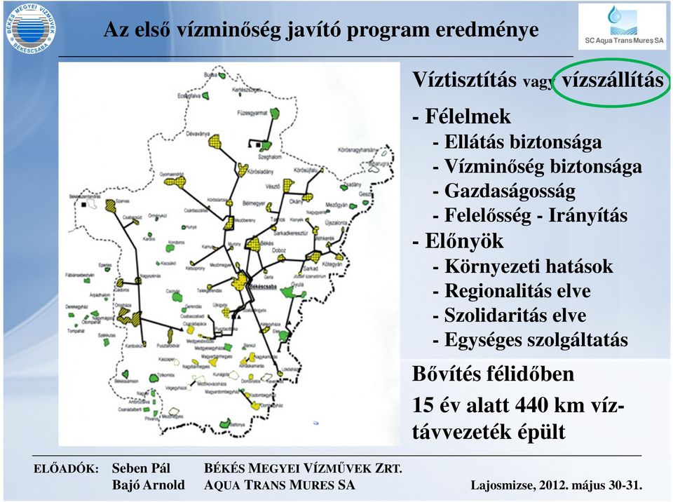 Felelősség - Irányítás - Előnyök - Környezeti hatások - Regionalitás elve -