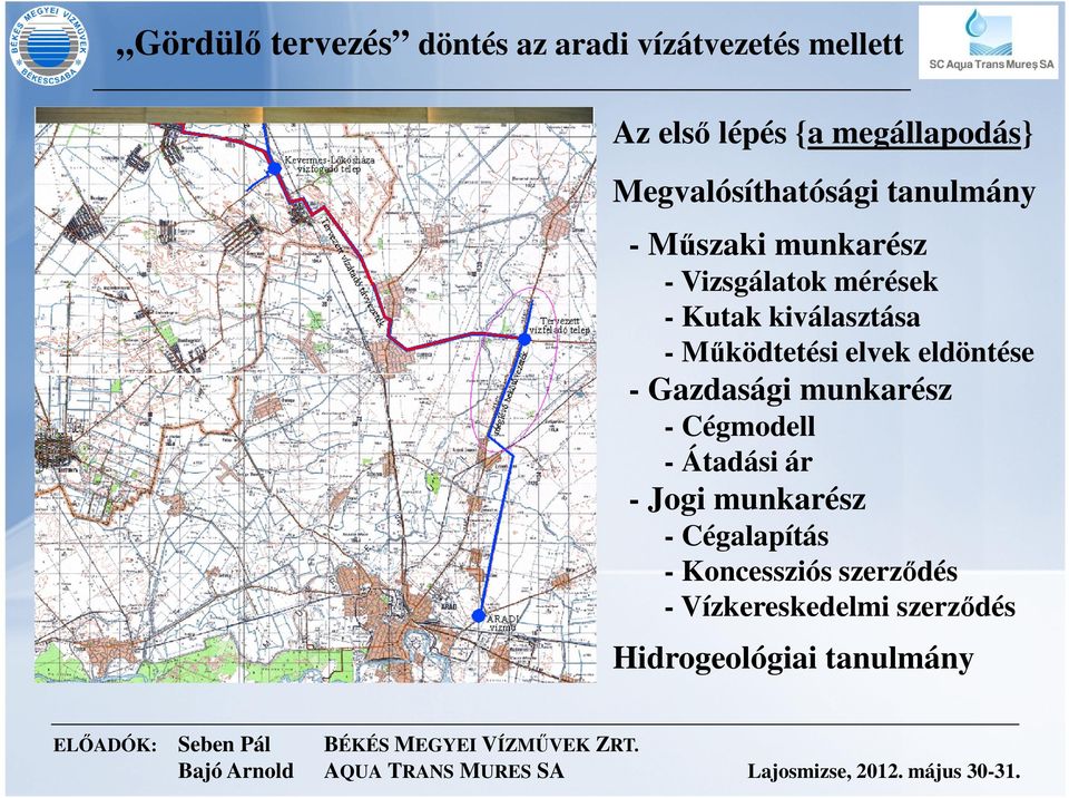 Cégmodell - Átadási ár - Jogi munkarész - Cégalapítás - Koncessziós szerződés - Vízkereskedelmi szerződés