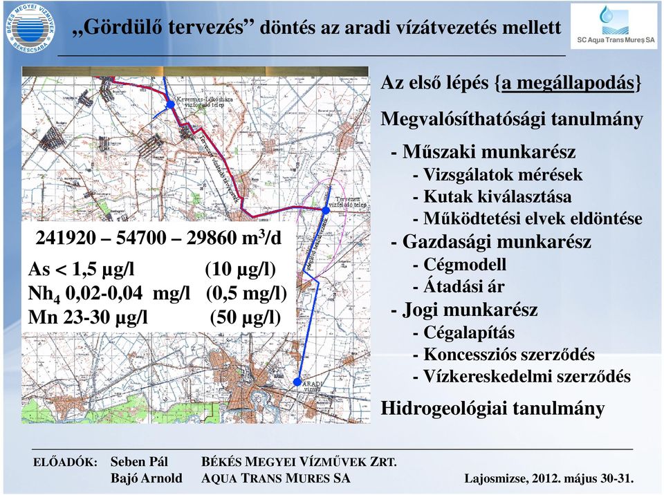 Működtetési elvek eldöntése - Gazdasági munkarész - Cégmodell - Átadási ár - Jogi munkarész - Cégalapítás - Koncessziós szerződés -