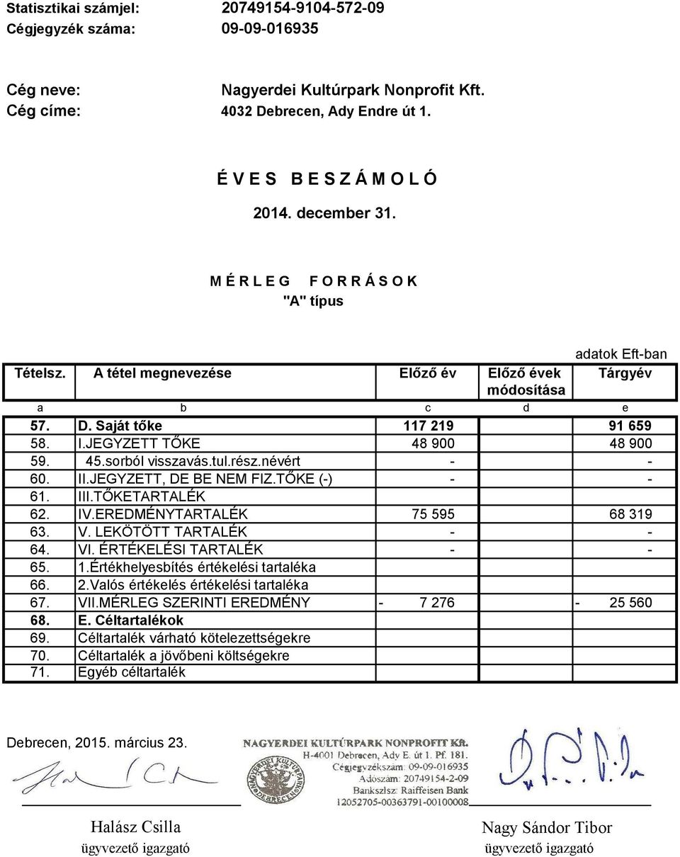 LEKÖTÖTT TARTALÉK - - 64. VI. ÉRTÉKELÉSI TARTALÉK - - 65. 66. 67. 1.Értékhelyesbítés értékelési tartaléka 2.