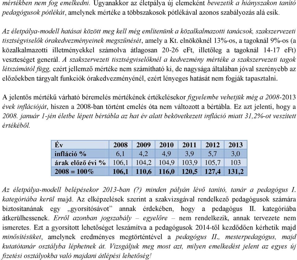 elnököknél 13%-os, a tagoknál 9%-os (a közalkalmazotti illetményekkel számolva átlagosan 20-26 eft, illetőleg a tagoknál 14-17 eft) veszteséget generál.