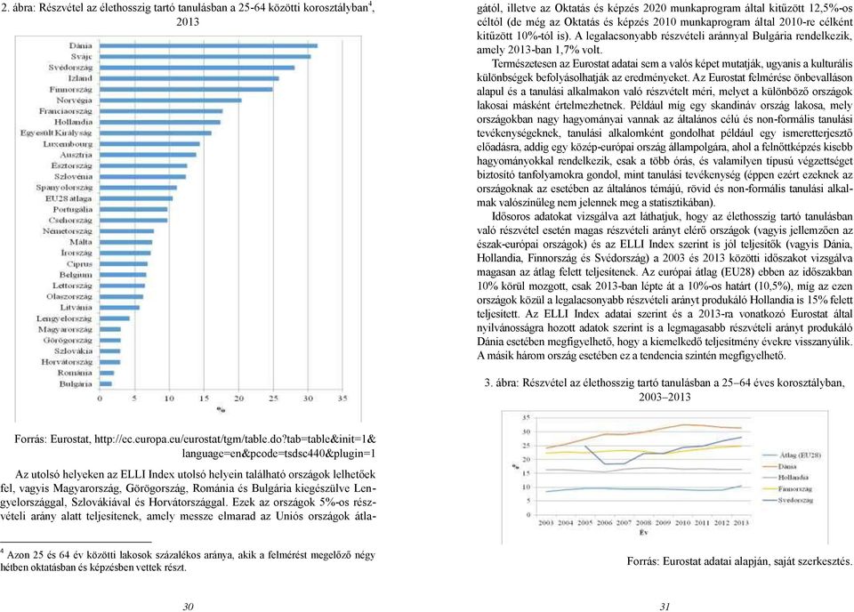 Természetesen az Eurostat adatai sem a valós képet mutatják, ugyanis a kulturális különbségek befolyásolhatják az eredményeket.
