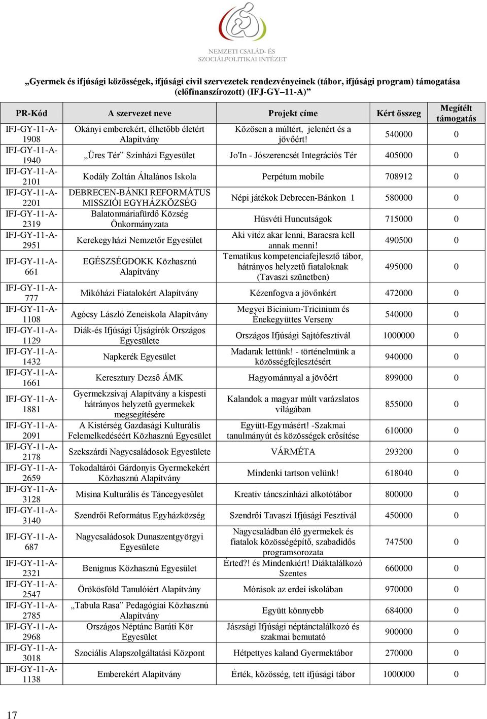540000 0 Üres Tér Színházi Jo'In - Jószerencsét Integrációs Tér 405000 0 Kodály Zoltán Általános Iskola Perpétum mobile 708912 0 DEBRECEN-BÁNKI REFORMÁTUS MISSZIÓI EGYHÁZKÖZSÉG Balatonmáriafürdő