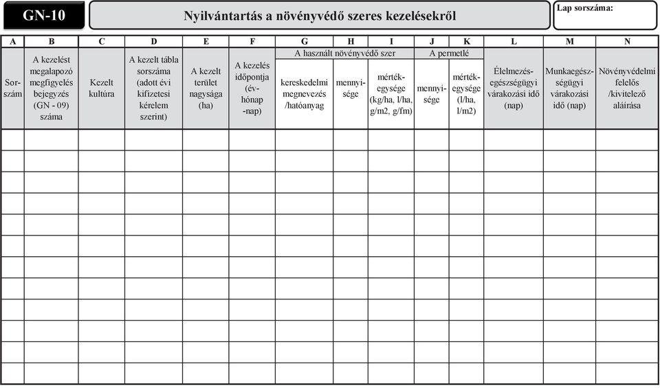 időpontja (évhónap -nap) kereskedelmi megnevezés /hatóanyag J K A permetlé mértékegysége mennyisége (kg/ha, l/ha, g/m2, g/fm) mennyisége